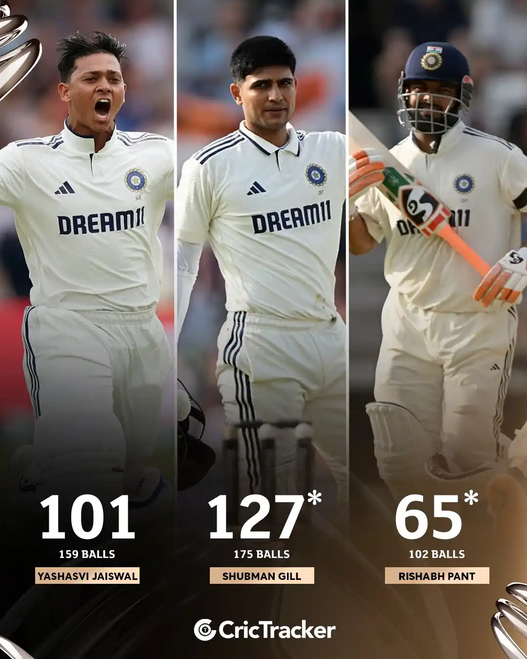 Image from CricTracker: Century for Yashasvi Jaiswal 🏏🔥 Century for Shubman Gill 💯🌟 Fifty ...