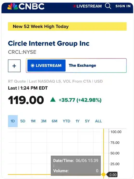 Image from Token10x.com: Circle Share price now! That’s what you gain as an insider when you fo...