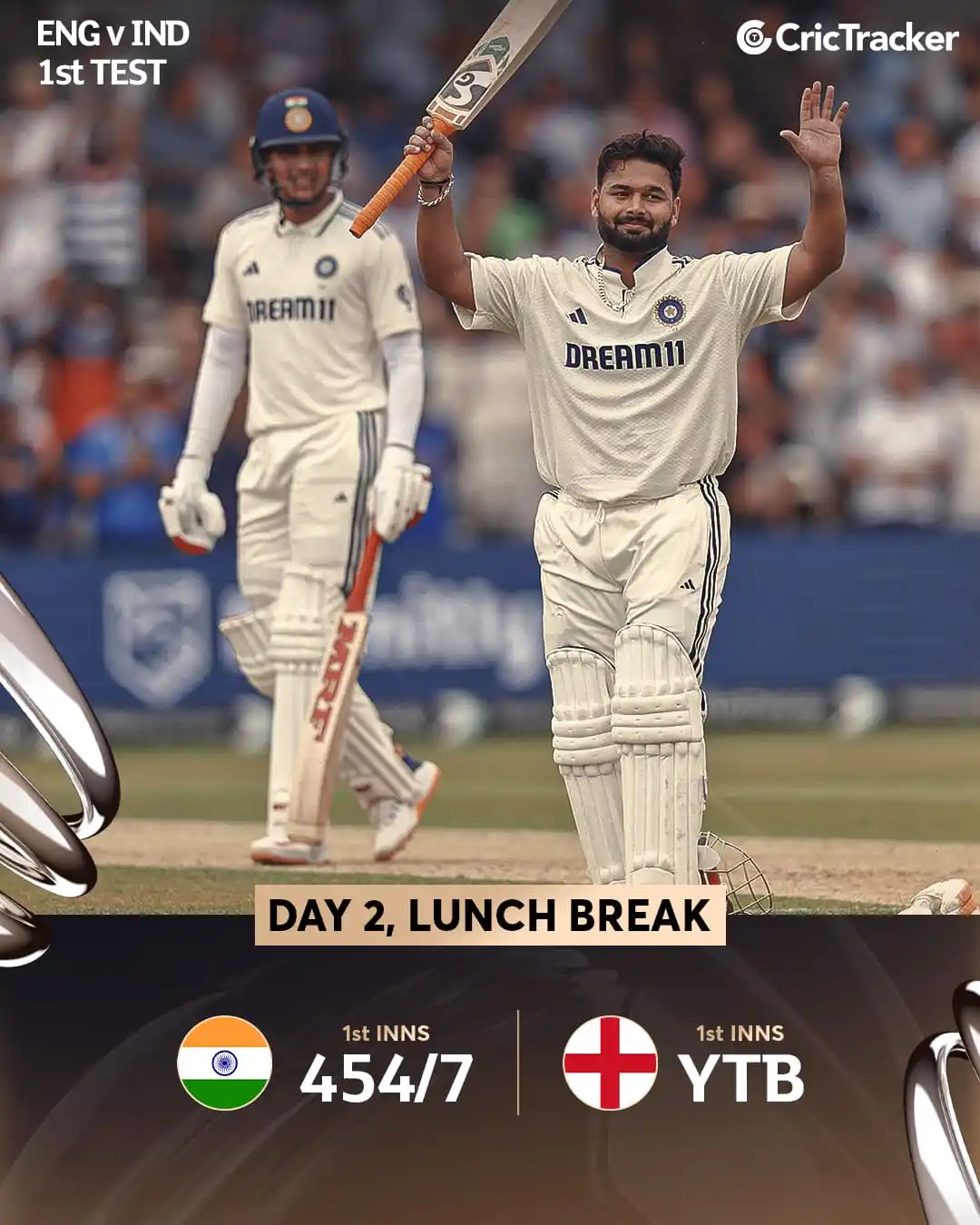Image from CricTracker: Day 2:Lunch Break   Team India lost 4 wickets in this session, with bo...