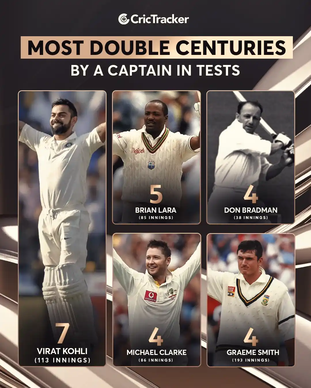 Image from CricTracker: From debut to domination Virat Kohli began his Test journey on this d...