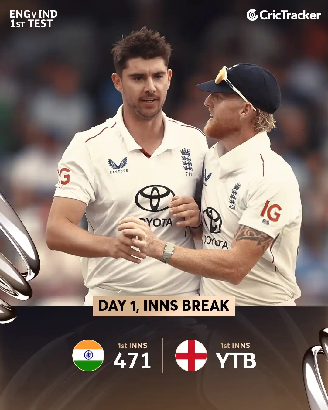 Image from CricTracker: India bowled out for 471 after losing 7 wickets for 41 runs in a shock...