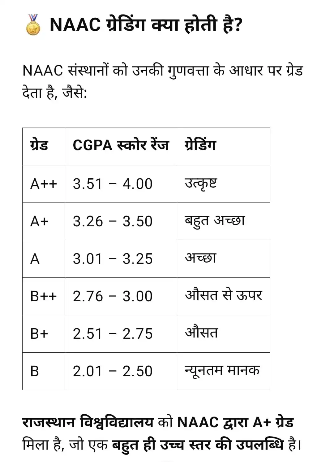 Image from Emitra Update Rajasthan: *NAAC क्या होता है?* NAAC (National Assessment and Accreditation Coun...