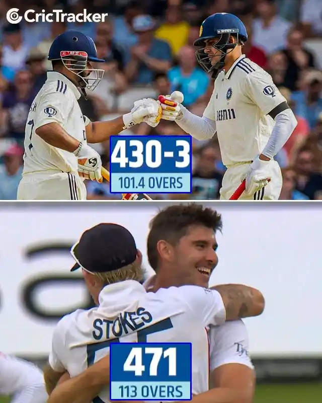 Image from CricTracker: Team India suffered a late collapse, losing 7 wickets for just 41 runs...