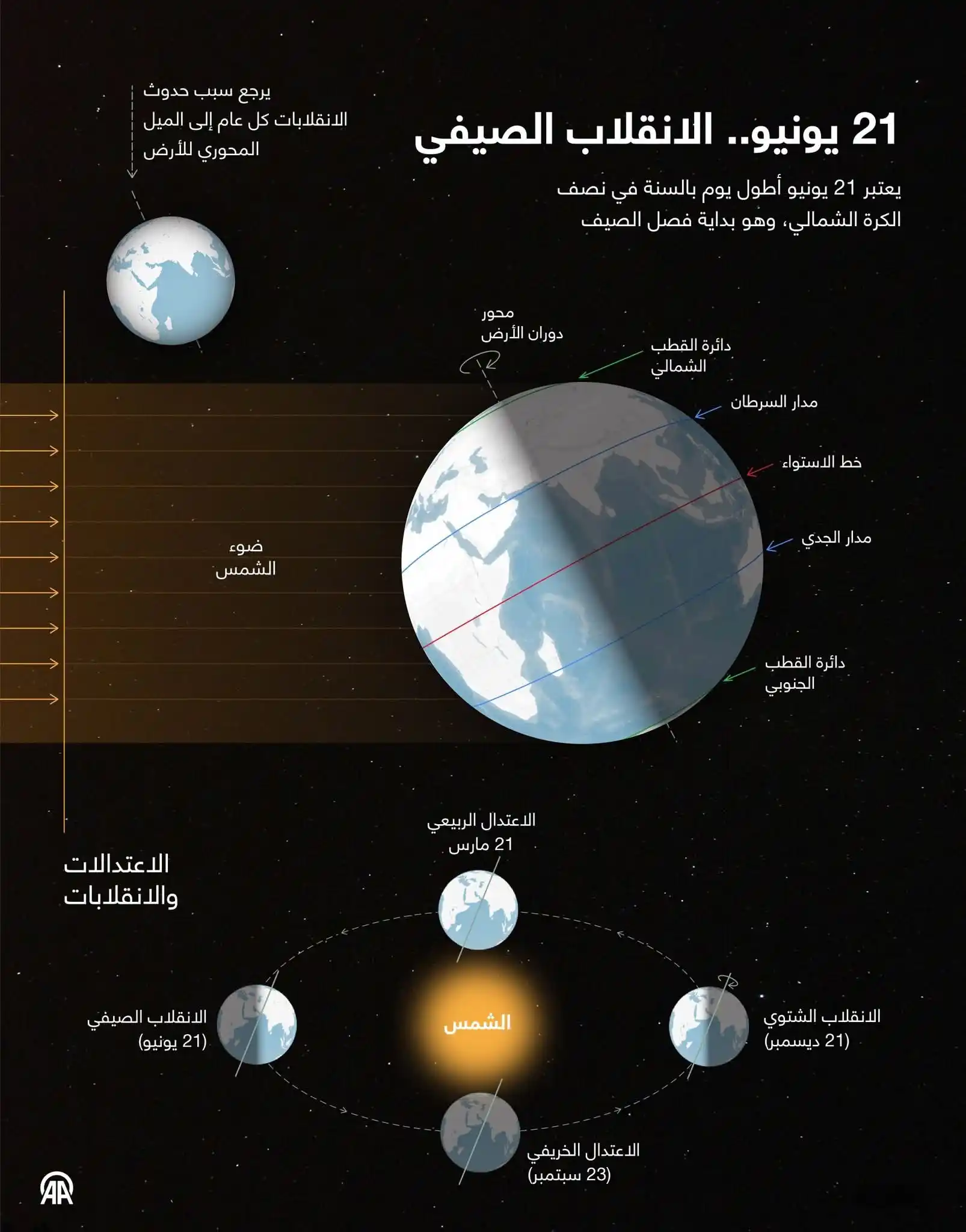 Image from #صدى_حضرموت الإخبارية | Sadahadhramowt: السبت ٢١ يونيو اطول نهار واقصر ليل في السنه في اليمن سيحدث الانقلاب ...