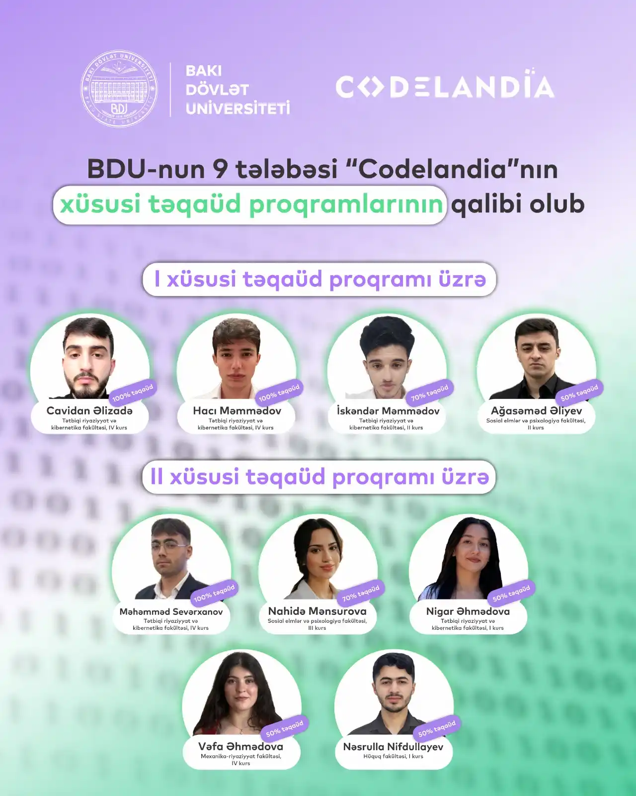 Image from BDU: Bakı Dövlət Universitetinin 9 tələbəsi “Codelandia” MMC-nin kibertəhlü...