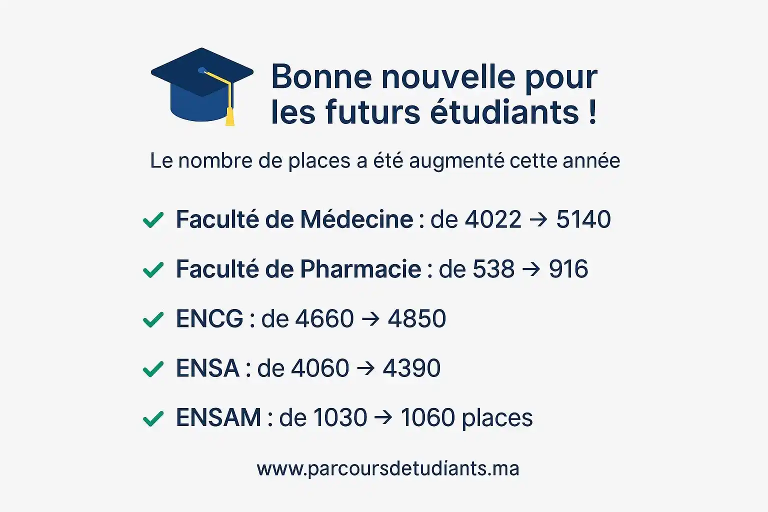 Image from TAMAYOZ ACADEMY/Orientation: 🎓 Bonne nouvelle pour les bacheliers ! Le nombre de places a été augm...