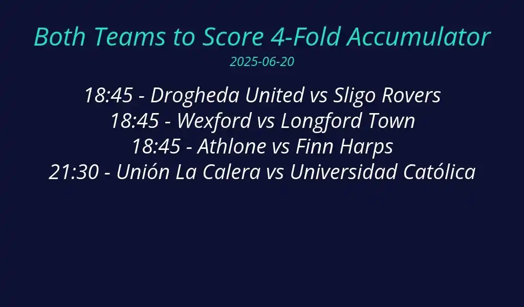 Image from Bet Shop: *🔥 Both Teams To Score Multibet 🔥*  We predict all matches in this m...