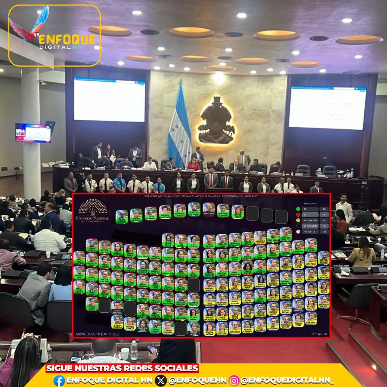 Image from Enfoque Digital HN: EDHN || El presidente del Congreso Nacional Luis Redondo lamentó que 4...