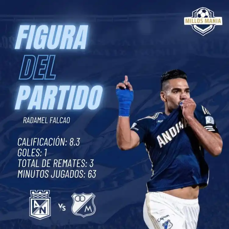 Image from Millos Manía 💙Ⓜ️🏆: ¡FIGURA DEL PARTIDO! 🔥⚽️  🐯 Radamel Falcao apareció en el momento ju...