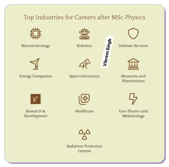 Image from Physics Jobs UG PG PHD Intership Project Workshop: Follow the Physics Jobs UG PG PHD Intership Project Workshop channel ...