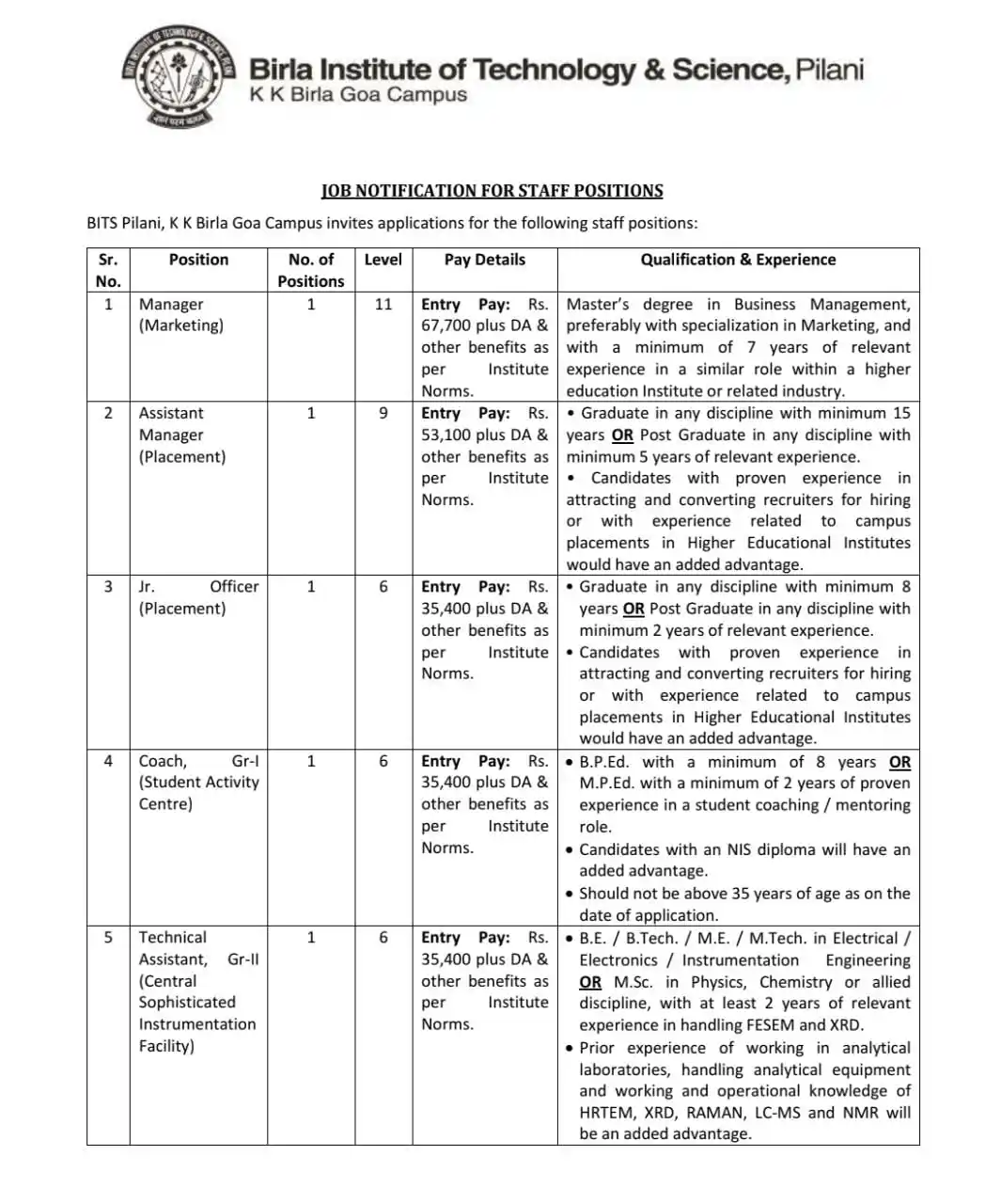 Image from Physics Jobs UG PG PHD Intership Project Workshop: Hiring at BITS Goa Campus https://www.bits-pilani.ac.in/wp-content/up...