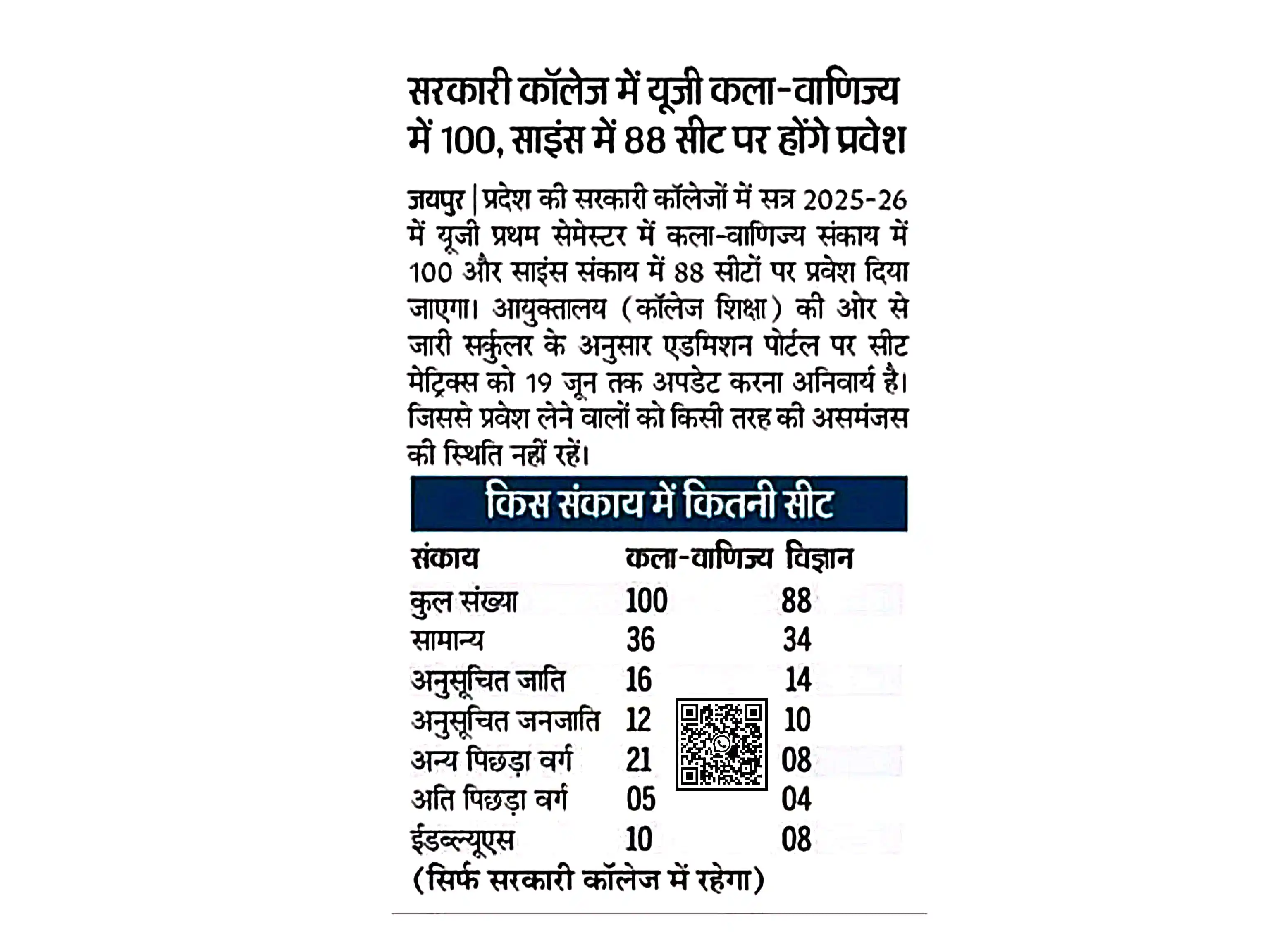 राजकीय स्नातकोत्तर महाविद्यालय, राजगढ़ (अलवर) B.A/B.Sc/B.Com And M.A/M.Sc/M.Com Student's 👩‍🎓 post