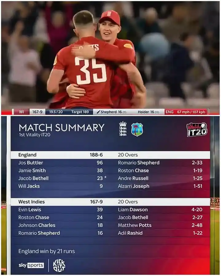 Image from 𝑺𝑳 𝑪𝑹𝑰𝑪 𝑰𝑵𝑭𝑶©🏏♥️🇱🇰: 1st T20I | 🏴 won by 21 runs 🙂✋ පලමු විස්සයි විස්ස තරඟ...
