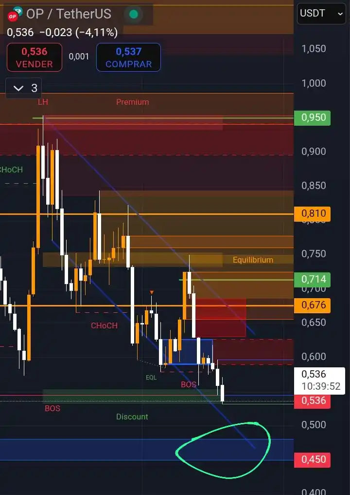 Image from Cripto Universo Señales Trading: Buen día chicos . Último movimiento bajista antes de la recuperación d...