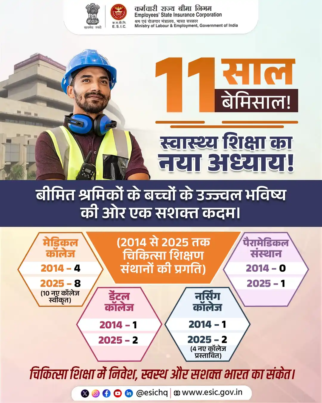 Image from ESIC: चिकित्सा शिक्षा में निवेश, स्वस्थ और सशक्त भारत का संकेत।  चिकित्सा शि...