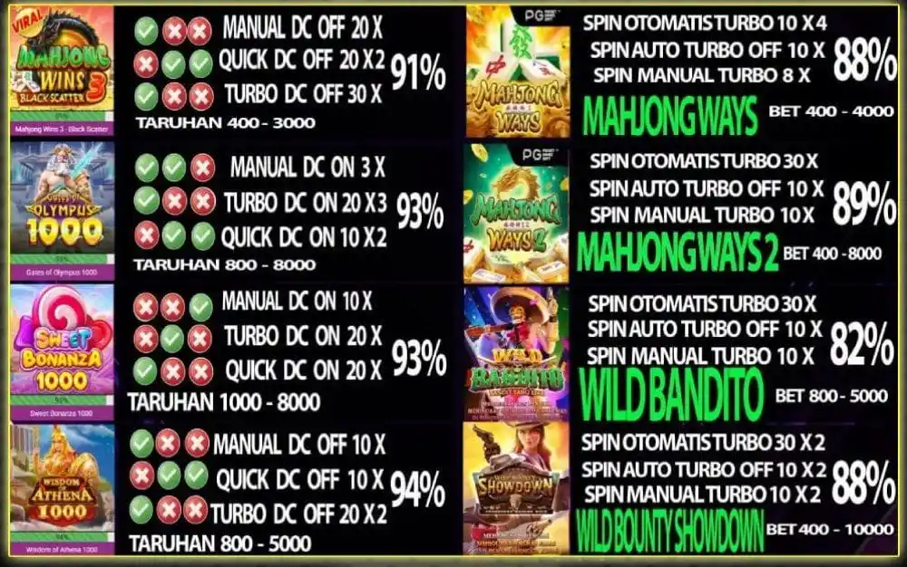 SLOT GACOR HARTA138 post