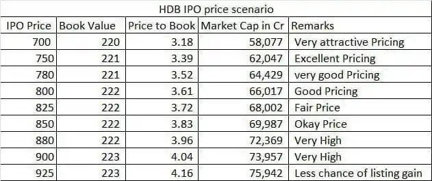 FinAspiration Unlisted  Securities post