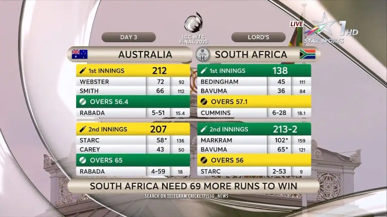 𝑺𝑳 𝑪𝑹𝑰𝑪 𝑰𝑵𝑭𝑶©🏏♥️🇱🇰 post