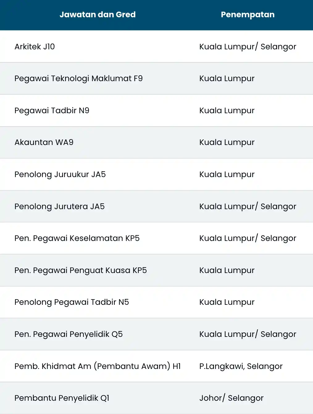 Image from Jawatan Kosong: Jawatan Kosong di Lembaga Getah Malaysia (LGM). Pelbagai Jawatan. Tari...