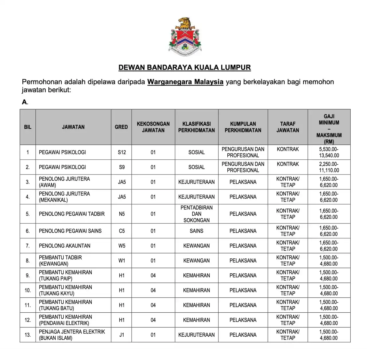 Image from Jawatan Kosong: Peringatan akhir..!! Jawatan Kosong di Dewan Bandaraya Kuala Lumpur (D...
