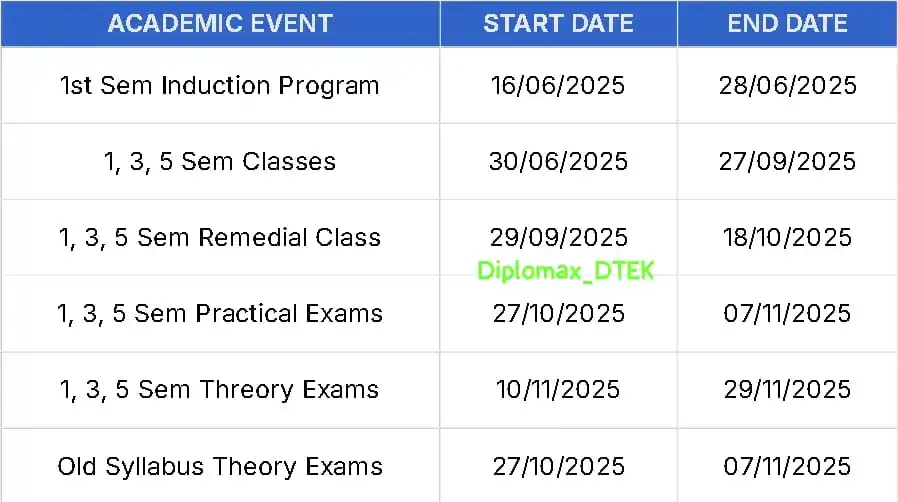 DiplomaX - DTEK post