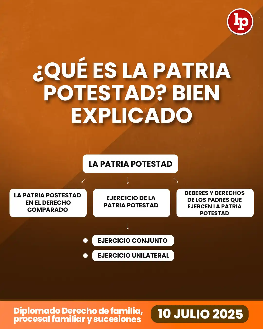 Image from LP Pasión por el Derecho: 🔴 ¿Qué es la patria potestad? Bien explicado [ACTUALIZADO 2025] ✅ Par...