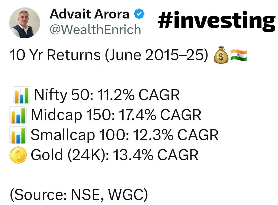 Image from Stocks & More : WealthEnrich: 10 yr Returns !...