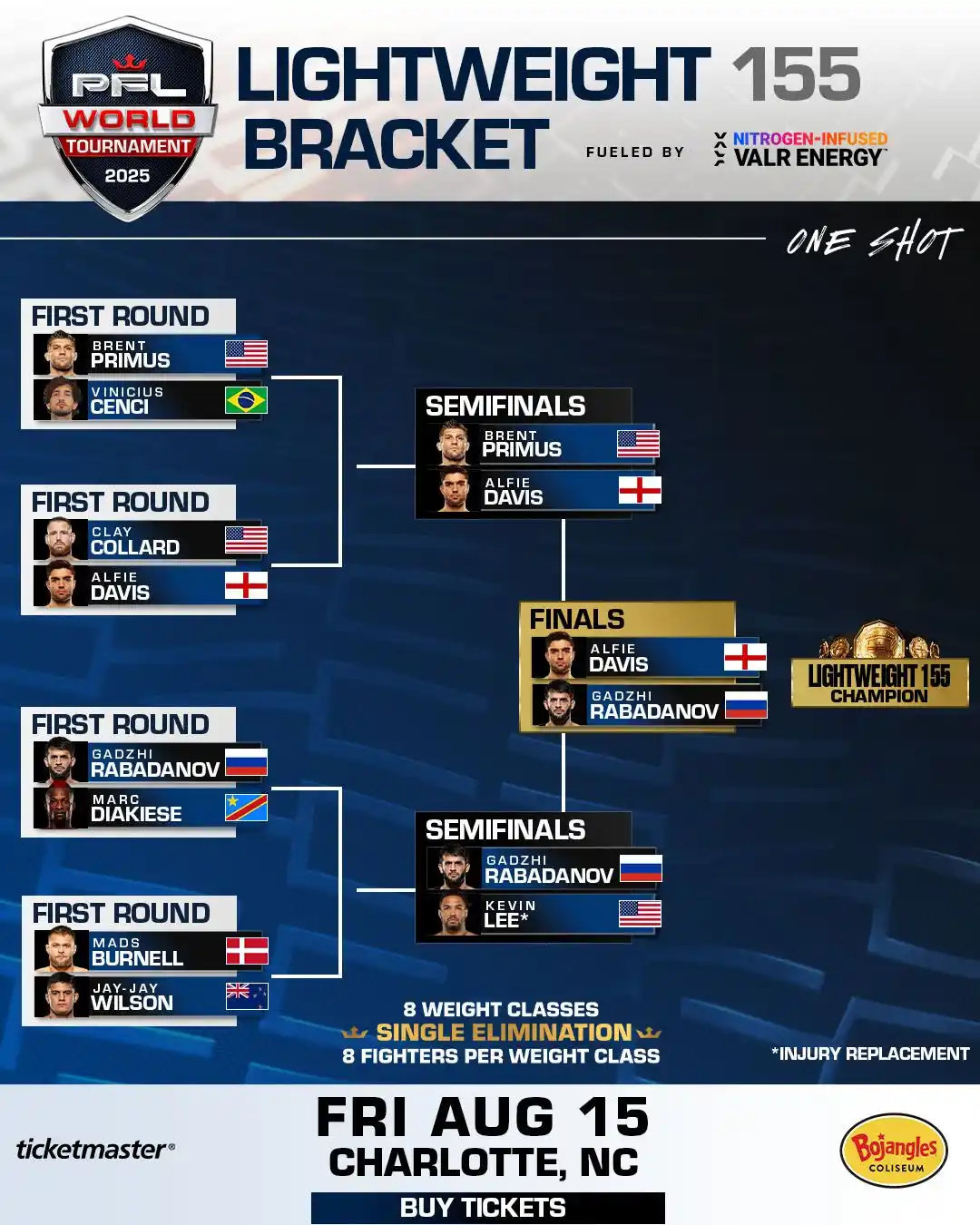 Image from PFL MMA: 2024 PFL Lightweight World Champion Gadzhi Rabadanov takes on England’...