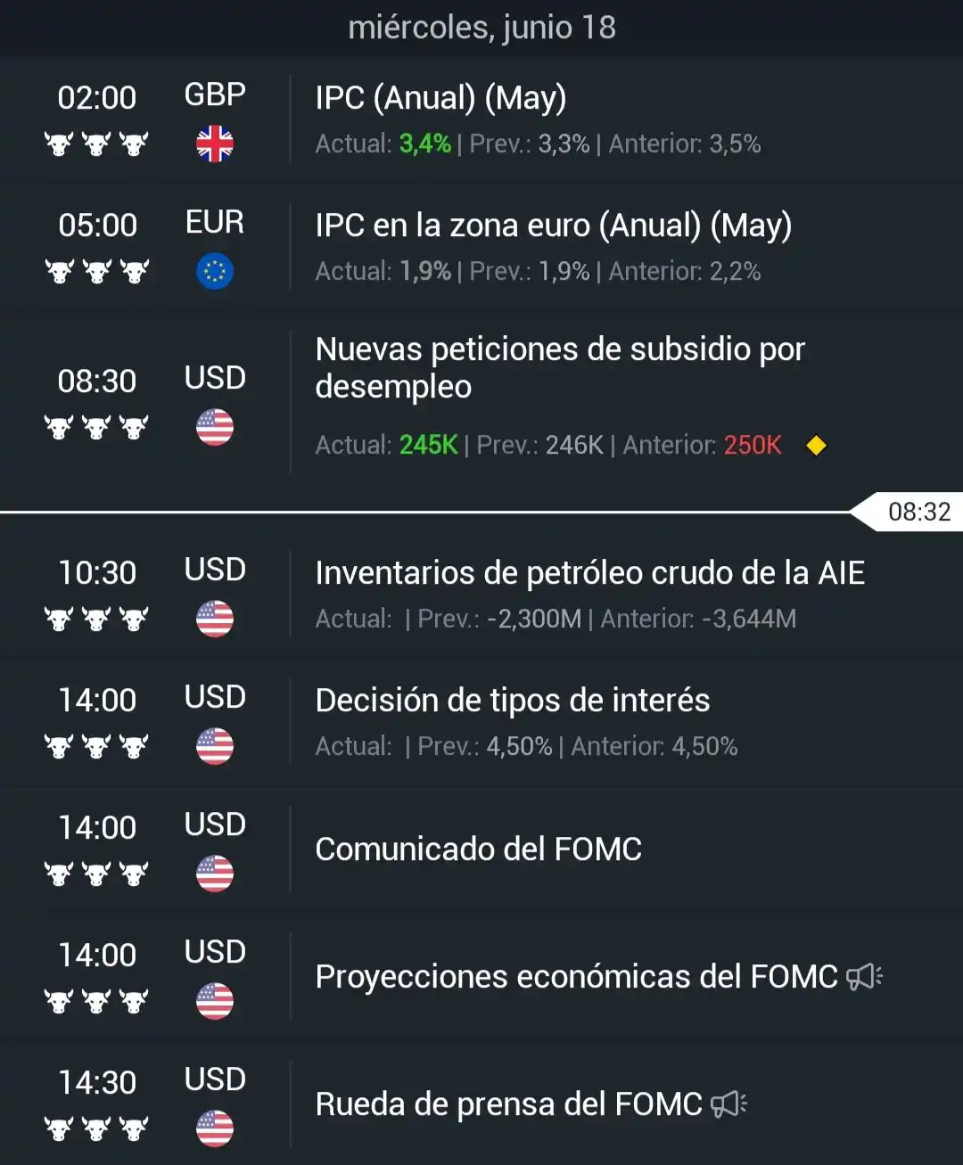 Image from 𝕾𝖙𝖗𝖊𝖊𝖙 𝕿𝖗𝖆𝖉𝖊𝖗𝖘®: 📆 Calendario económico de hoy *Datos de alta volatilidad*  - 🇬🇧 02:...