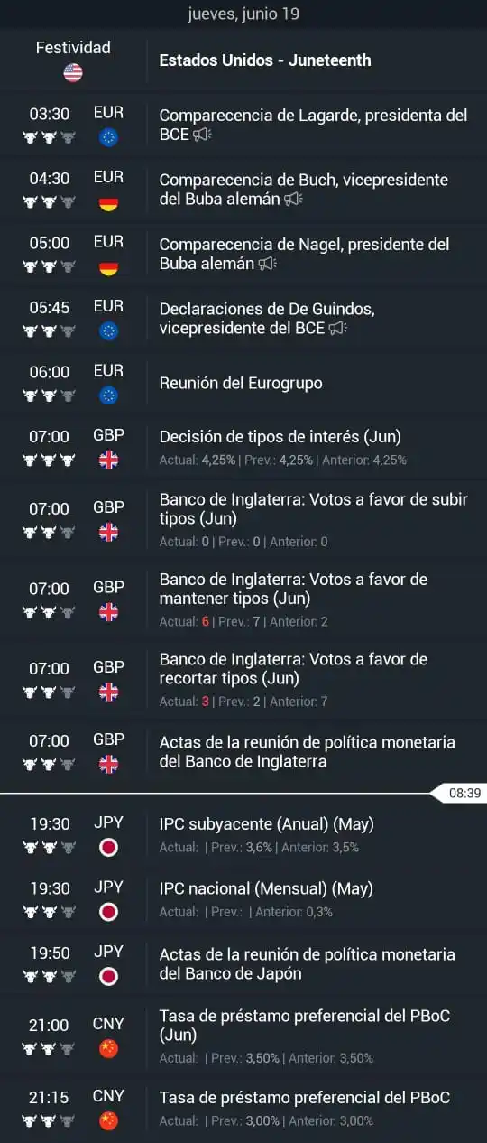 Image from 𝕾𝖙𝖗𝖊𝖊𝖙 𝕿𝖗𝖆𝖉𝖊𝖗𝖘®: 📆 Calendario económico de hoy - 🇬🇧 07:00 Desición tipos de interés...