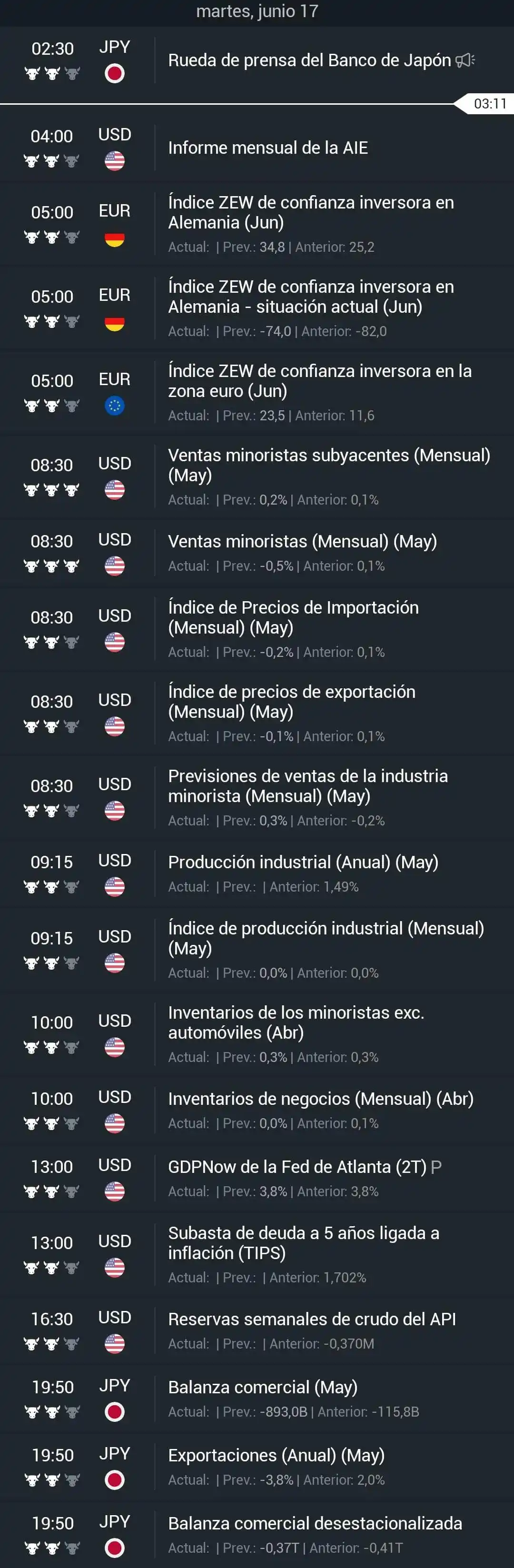 Image from ๐พ๐๐๐๐๐ ๐ฟ๐๐๐๐๐๐ยฎ: ๐ Calendario econรณmico de hoy - ๐บ๐ธ 04:00 Informe mensual AIE - ๐ช๏ฟฝ...