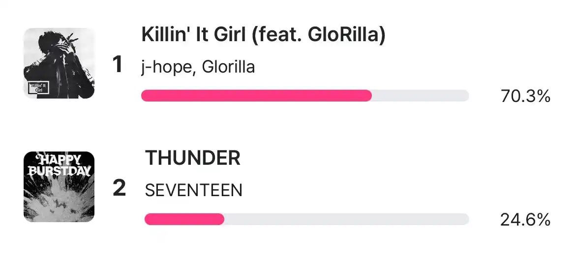 Image from melvstk: CUENTA REGRESIVA — VOTACIÓN PREVIA  ¡Killin’ It Girl está nominada a l...