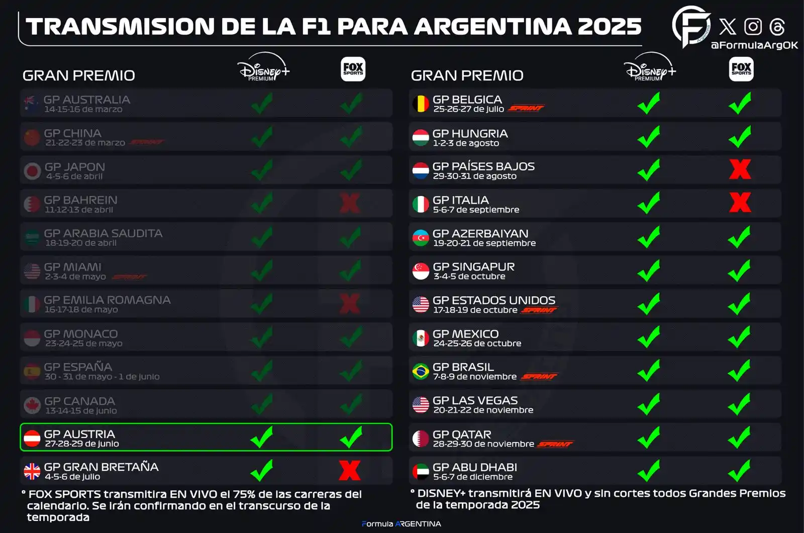 Image from FormulaArg: 🚨 | El Gran Premio de Austria🇦🇹 irá EN VIVO por @FOXSportsArg 🇦�...