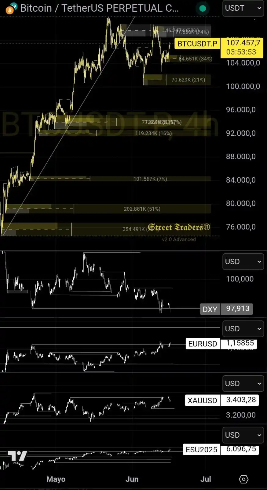 𝕾𝖙𝖗𝖊𝖊𝖙 𝕿𝖗𝖆𝖉𝖊𝖗𝖘® post