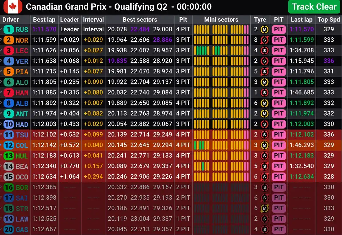 Image from FormulaArg: 🏁 | Formula 1 • QUALI • FINAL <a class="text-blue-500 hover:underline...
