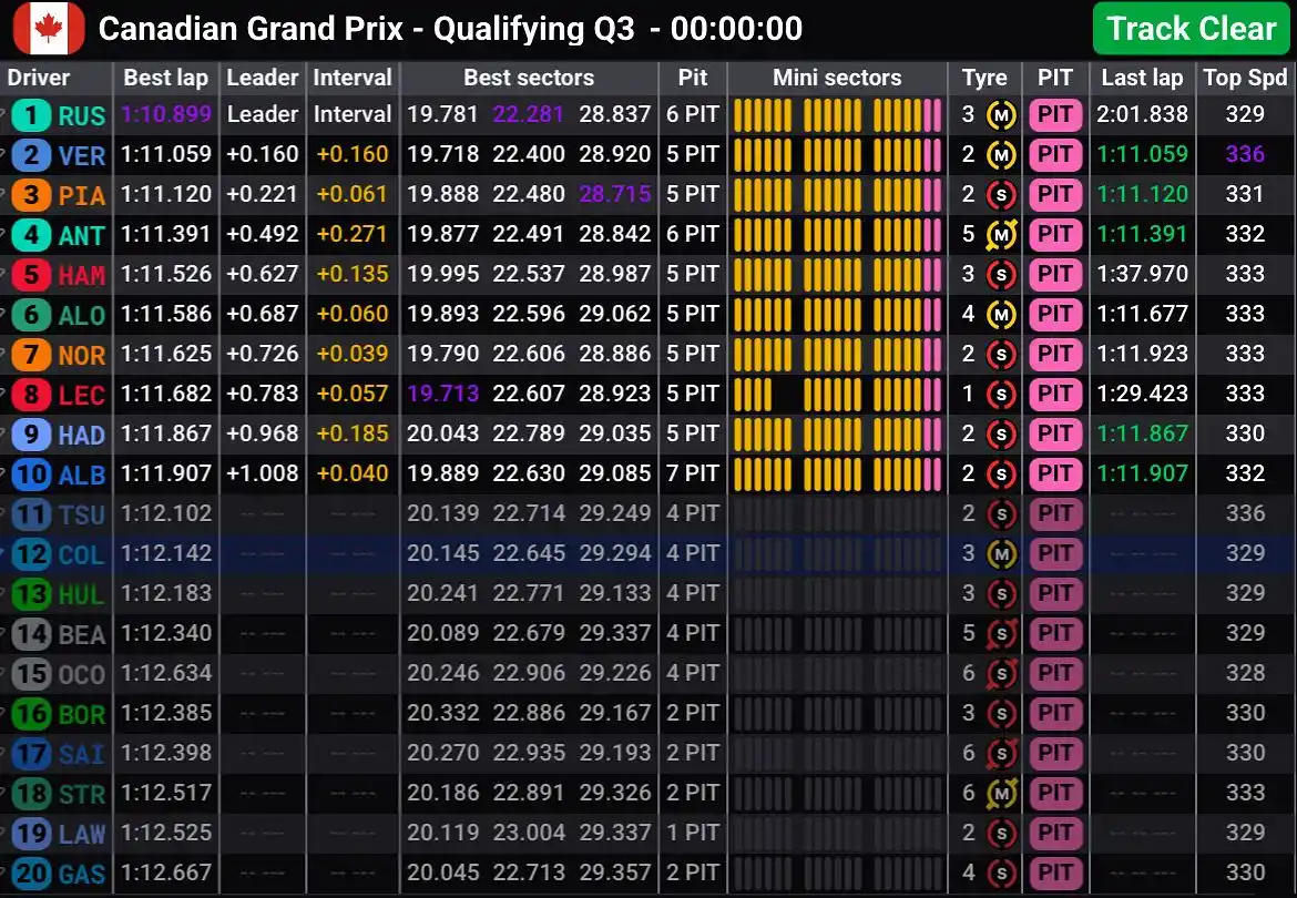 Image from FormulaArg: 🏁 | Formula 1 • QUALI • FINAL <a class="text-blue-500 hover:underline...