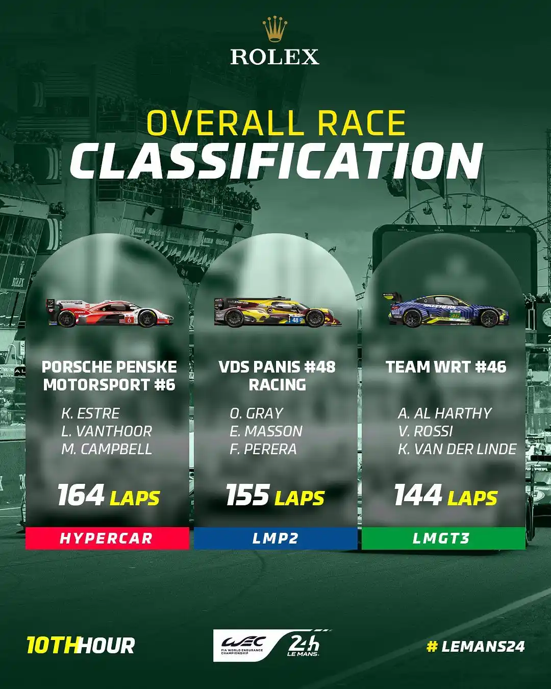 Image from FormulaArg: 🇫🇷| 24H DE LEMANS 🏆 • ⏱️10 horas de carrera! ¡QUEDAN 14h POR DELA...