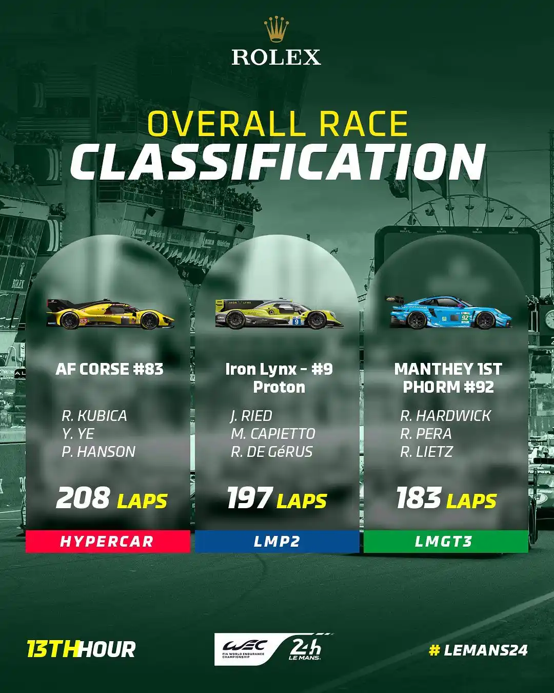 Image from FormulaArg: 🇫🇷| 24H DE LEMANS 🏆 • ⏱️13 horas de carrera! ¡QUEDAN 11h POR DELA...