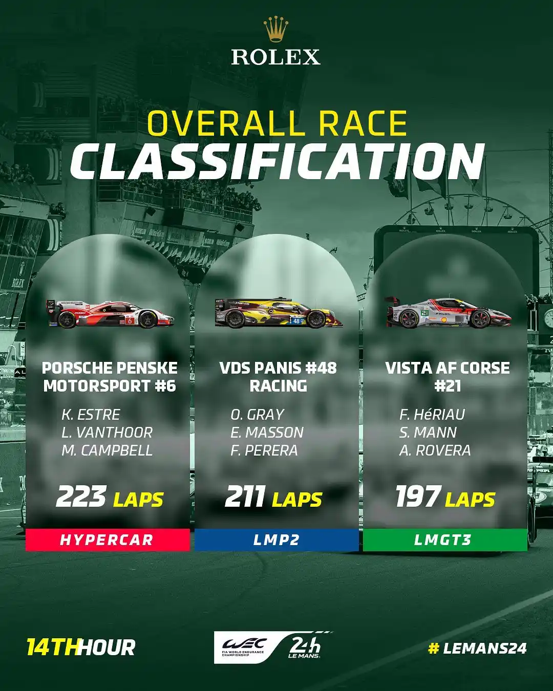 Image from FormulaArg: 🇫🇷| 24H DE LEMANS 🏆 • ⏱️14 horas de carrera! ¡QUEDAN 10h POR DELA...