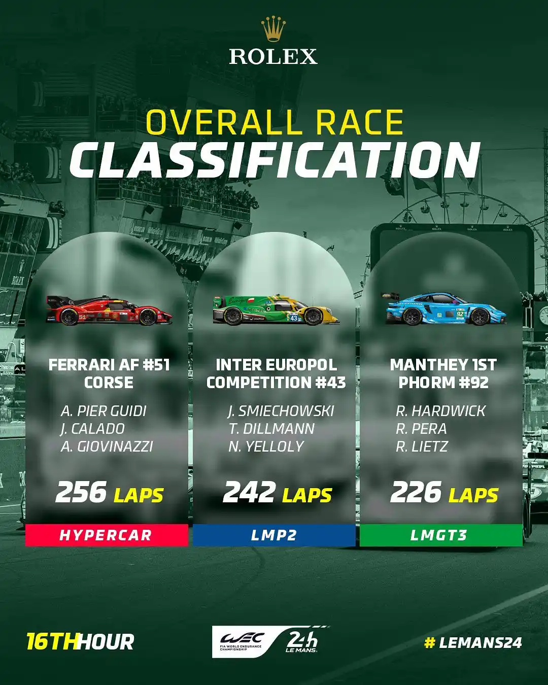 Image from FormulaArg: 🇫🇷| 24H DE LEMANS 🏆 • ⏱️16 horas de carrera!   ¡QUEDAN 8h POR DELAN...