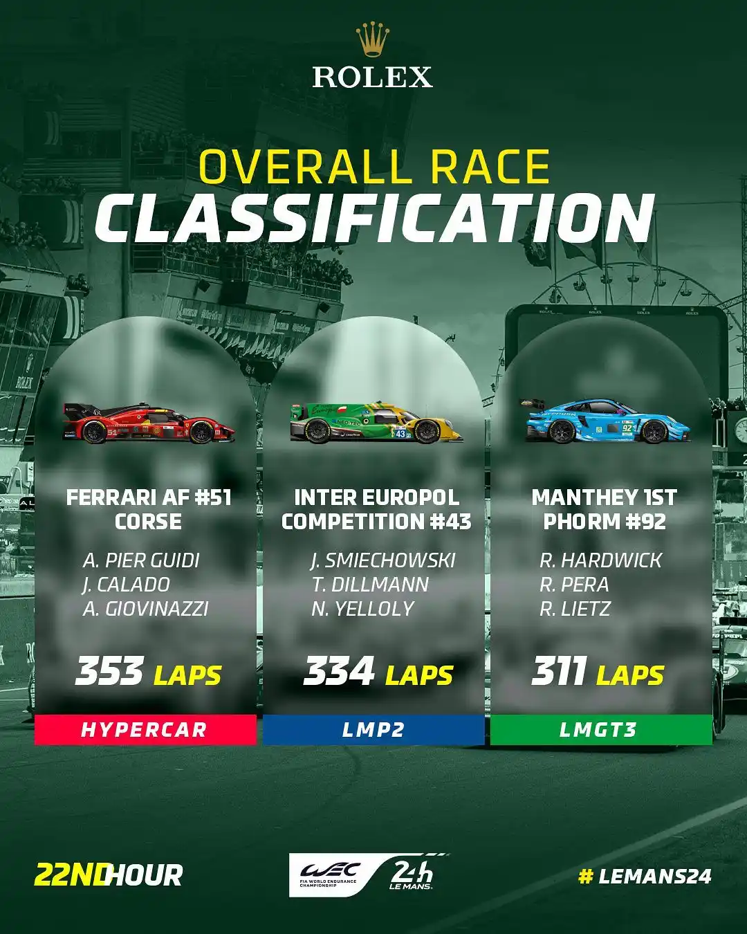 Image from FormulaArg: 🇫🇷| 24H DE LEMANS 🏆 • ⏱️22 horas de carrera!   ¡ÚLTIMAS 2 HORAS!  L...