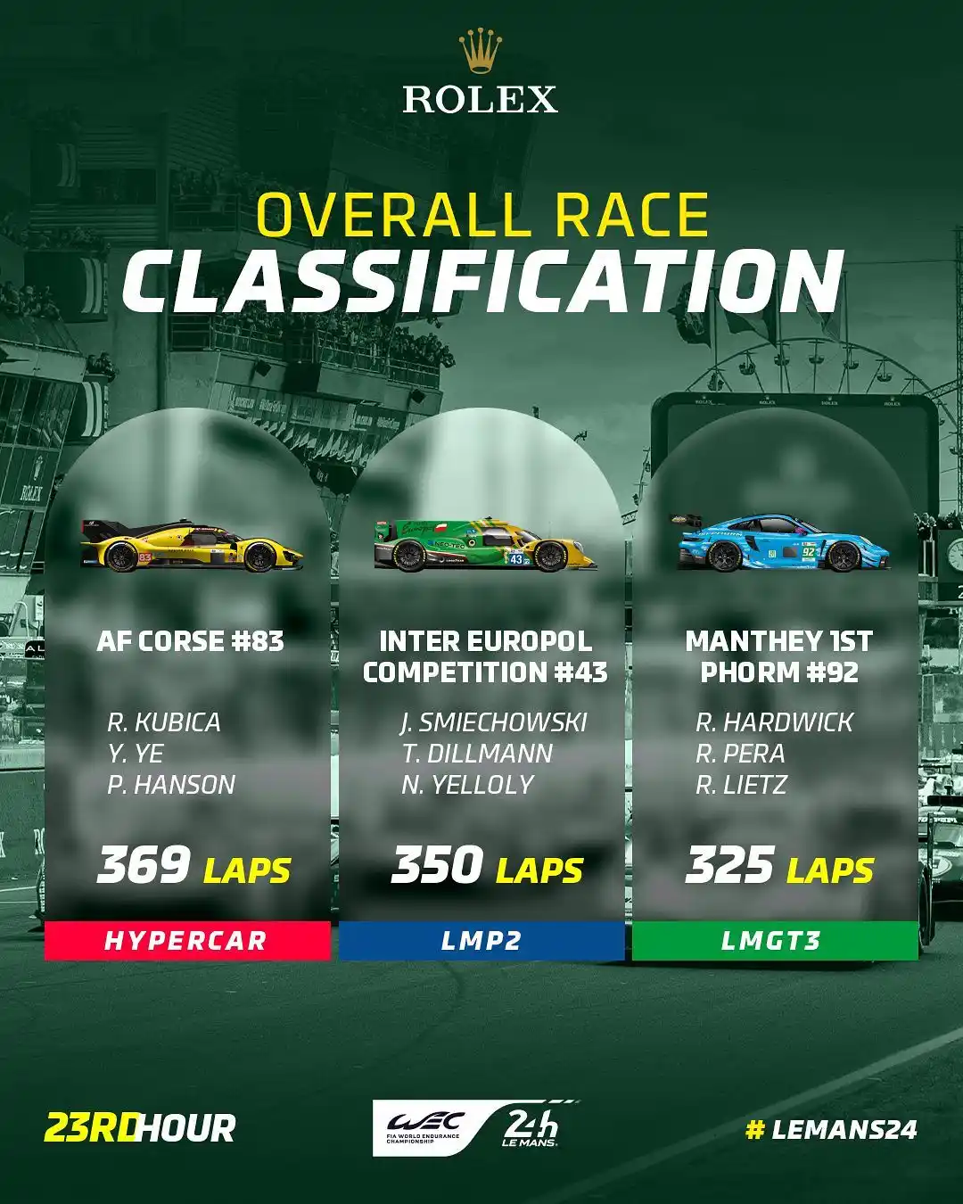 Image from FormulaArg: 🇫🇷| 24H DE LEMANS 🏆 • ⏱️23 horas de carrera!   ¡ULTIMA HORA!📣  Líd...