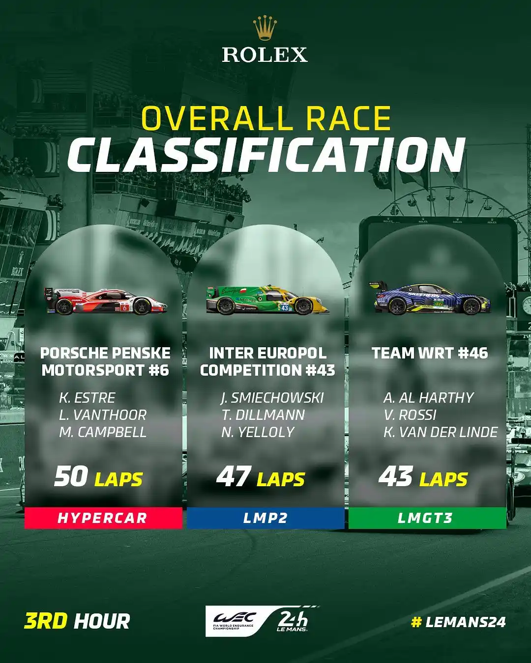 Image from FormulaArg: 🇫🇷| 24H DE LEMANS 🏆 • ⏱️3 horas completadas   Líderes en cada clase...