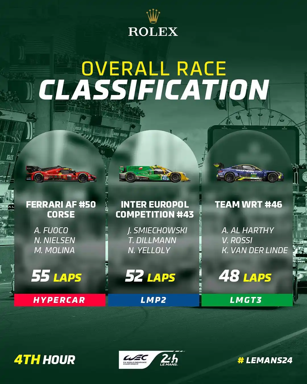 Image from FormulaArg: 🇫🇷| 24H DE LEMANS 🏆 • ⏱️4 horas completadas   Líderes en cada clase...