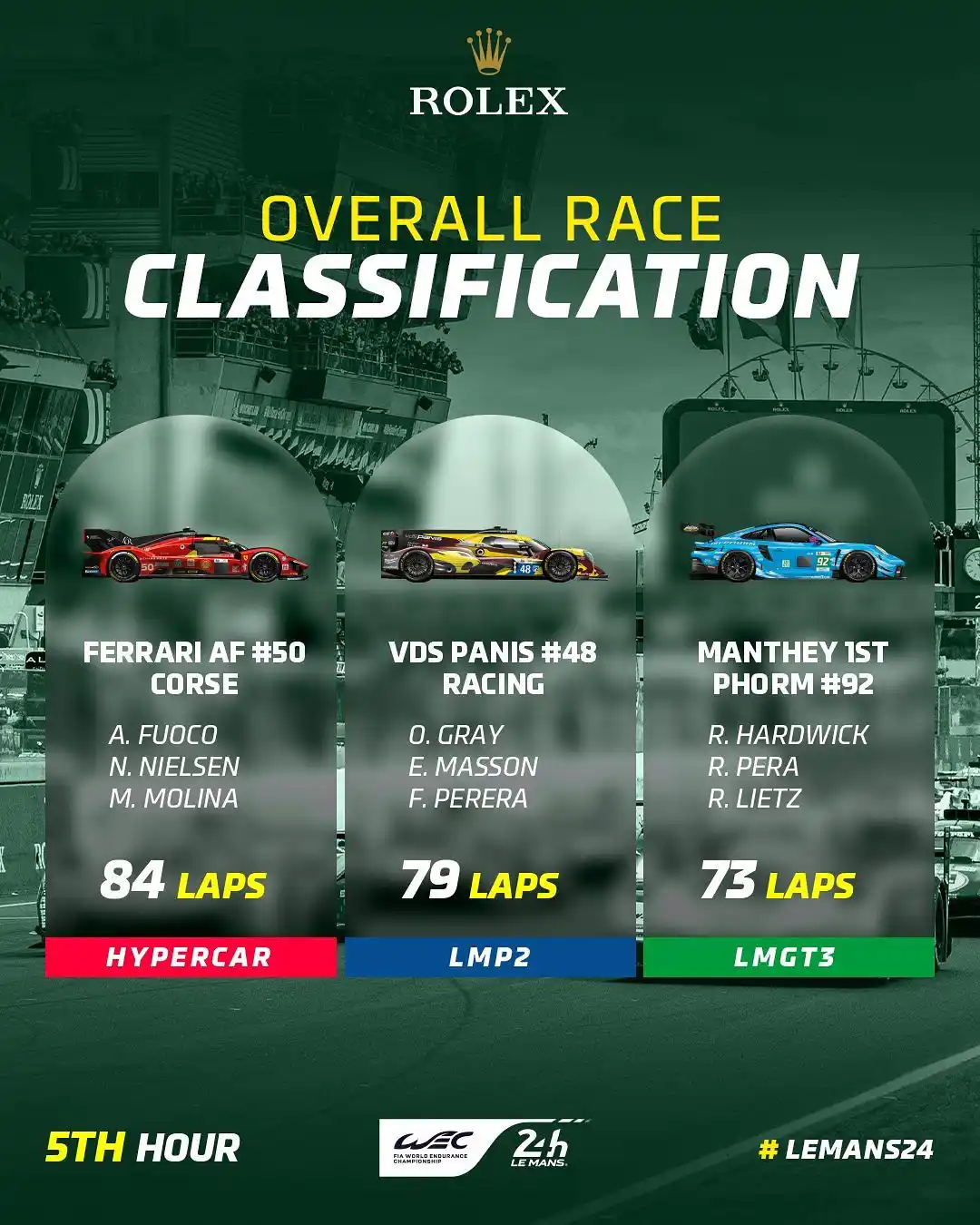Image from FormulaArg: 🇫🇷| 24H DE LEMANS 🏆 • ⏱️5 horas de carrera! Líderes en cada clase...