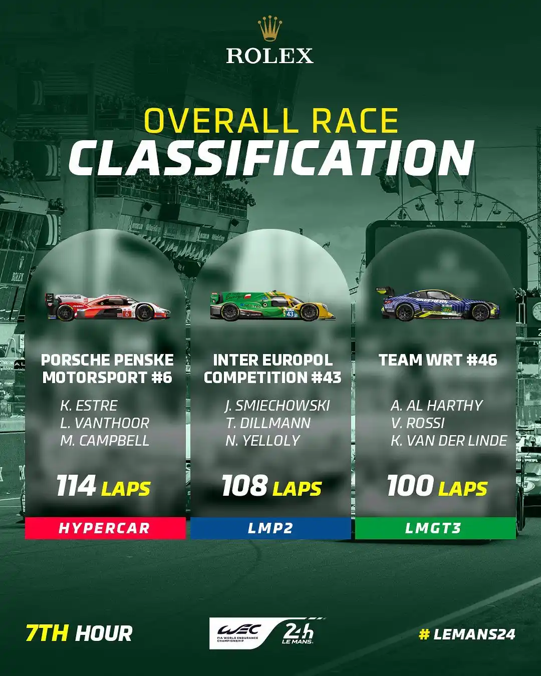 Image from FormulaArg: 🇫🇷| 24H DE LEMANS 🏆 • ⏱️7 horas de carrera!   Líderes en cada clase...