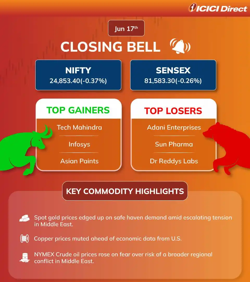 Image from ICICI Direct: 🔔 Here is today’s *market wrap!* 📊 🔸Nifty (-0.4%) and Sensex (-0.3...