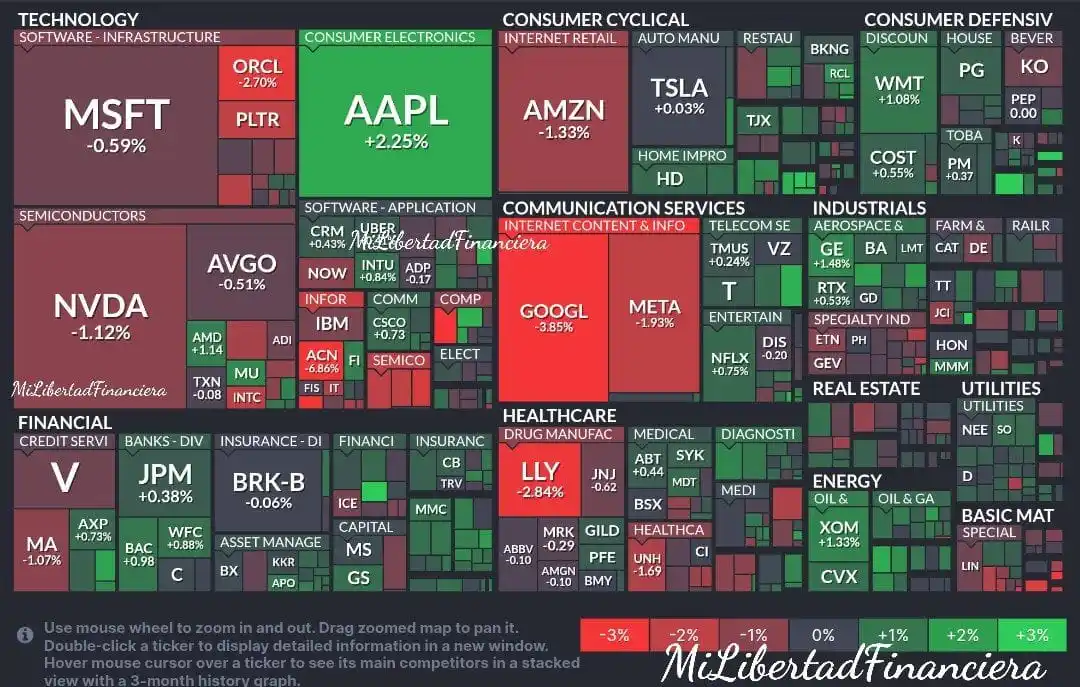 Image from Mi Libertad financiera: Las acciones argentinas cayeron hasta 5% en Wall Street ✅La tensión e...