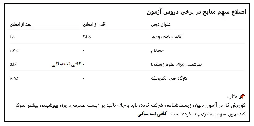 Image from کافی نت ساکی: *💡نکته ای در مورد آزمون استخدامی آموزش و پرورش* ✅اصلاح سهم منابع در ب...