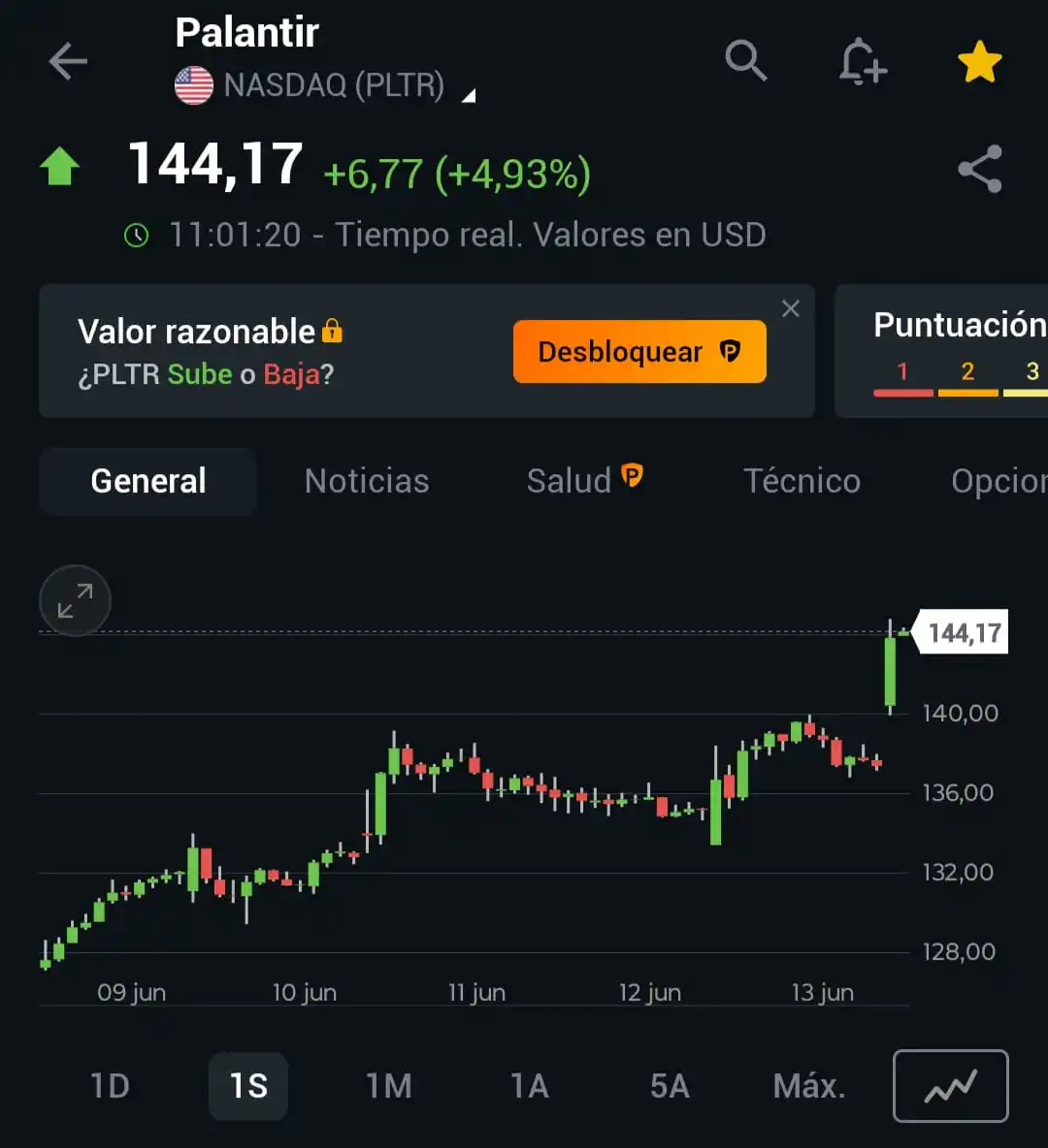 Image from Mi Libertad financiera: Palantir alcanza nuevos MÁXIMOS HISTÓRICOS...llegó a tocar los +5,09%�...
